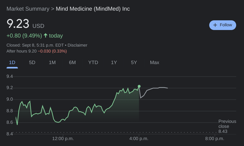 Mnmd Stock